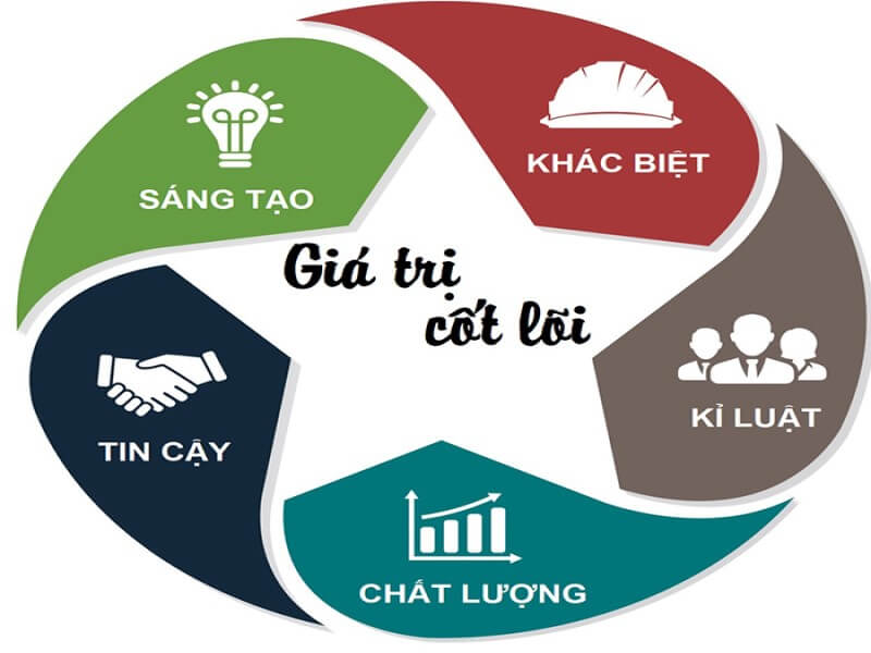 CỐT LỎI TEAM BUILDING 